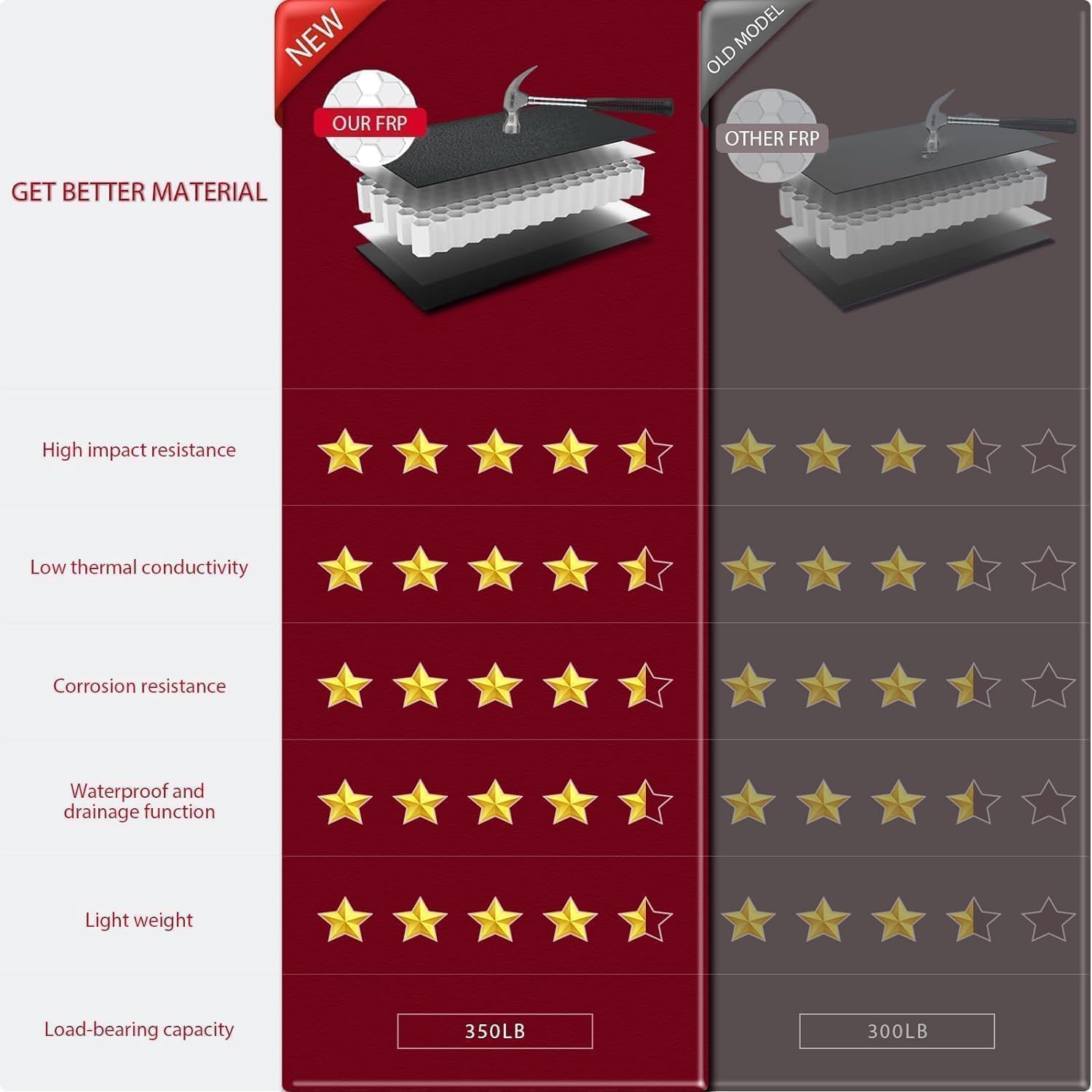 Hard Tri-fold Truck Bed Tonneau Cover For Toyota Tundra Fleetside 5.5 FT Bed (w/o Bed Storage Box) 055